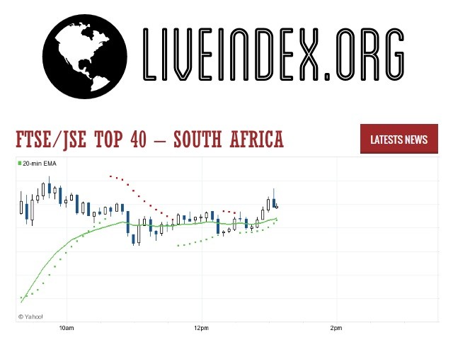Top 40 - JSE Top 40 Index | JSE Top 40 | South Africa Index | Live Index