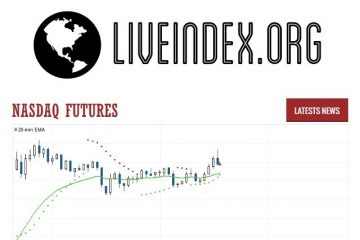 Nasdaq Futures