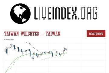 Taiwan Weighted – Taiwan