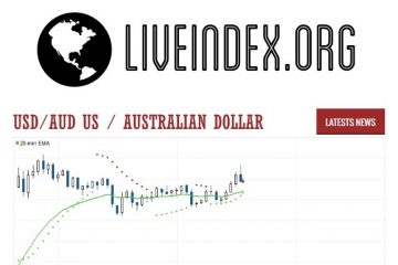 USD / AUD