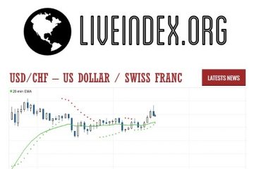 USD / CHF