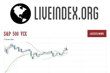 S&P 500 VIX