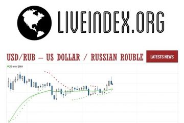 USD / RUB