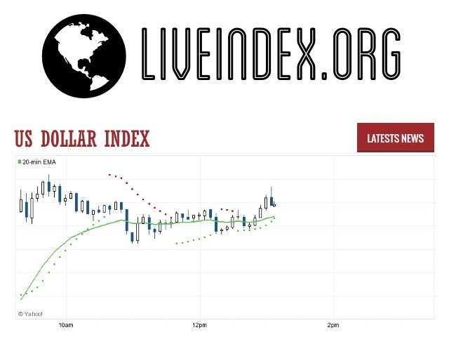 Us dollar index chart forexpros futures rbc direct investing feesbuk