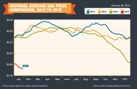 Inflating Dollars & Deflating Footballs