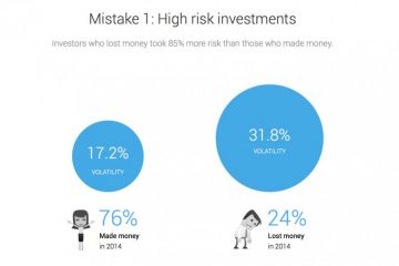 3 investing mistakes that could destroy your portfolio