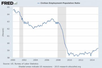 10 Reasons Why The Unemployment Numbers Are A Massive Lie