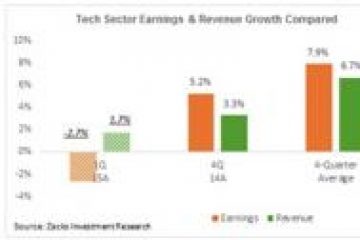 Are Tech Sector Earnings Really That Exciting?