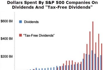 Beat The Market With ‘Tax-Free Dividends’