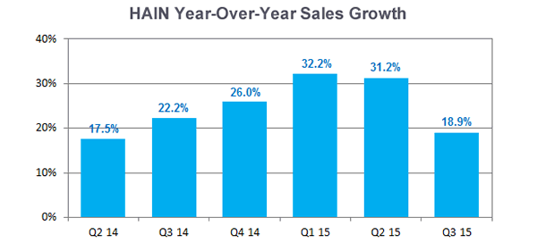 This Wildly Overvalued Company is Set to Plunge