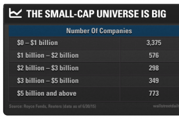 Three Reasons to Buy Small-Caps Now