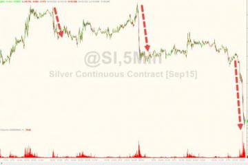 Silver Is Crashing