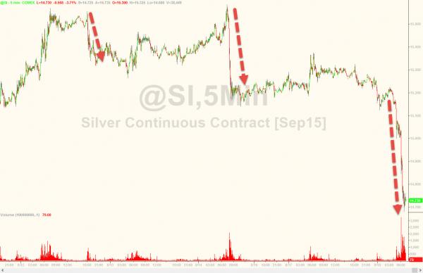 Silver Is Crashing