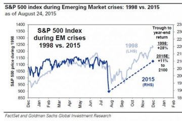 Where Does The Market Go From Here…