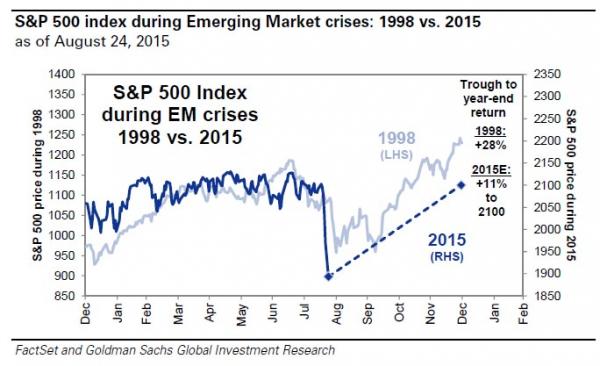 Where Does The Market Go From Here…