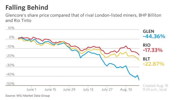 The Next Leg Of The Commodity Carnage