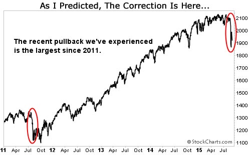 Warning: A Market Rebound is Likely to Fail
