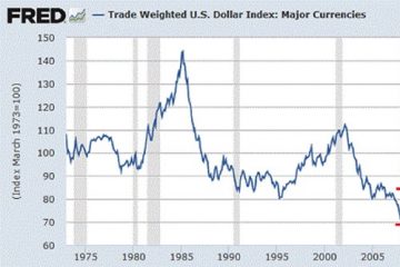 How Much Higher Can The U.S. Dollar Go?