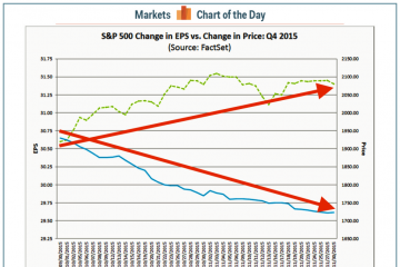This chart illustrates why investing in stocks is just the worst