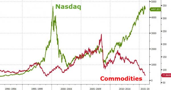 What Comes After The Commodities Bust?
