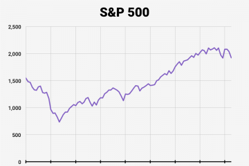 The Smartest Way To Invest In Stocks If You Believe The Market Will Keep Crashing