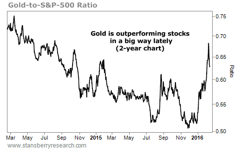 Did We Just Witness The Start Of The Great Gold Bull Market?