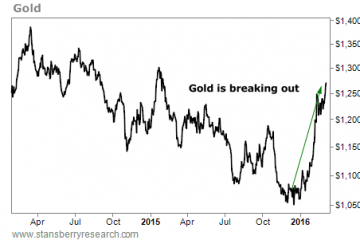 Why Gold Could Climb Nearly 20% in the Next 12 Months