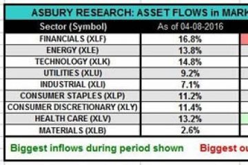 Warning: Start Protecting Your Portfolio Now