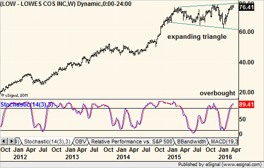 This Chart Is Predicting This Stock Is About To Plunge