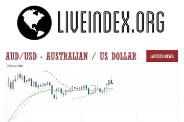 AUD / USD