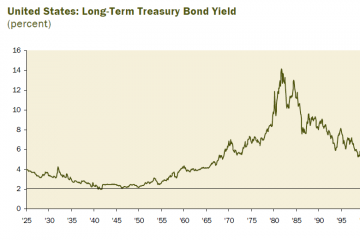 Long-Term Bonds Are a Huge Value Trap