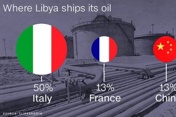 Libya: OPEC member plots big oil comeback