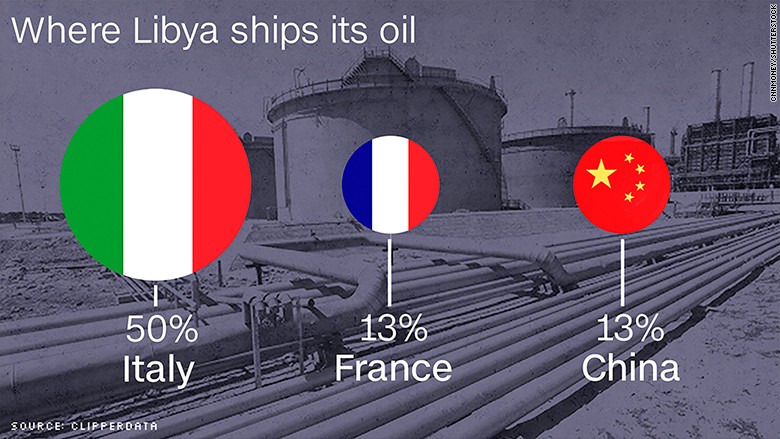 Libya: OPEC member plots big oil comeback