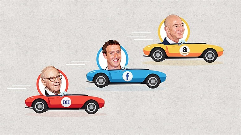 US : Amazon, Facebook race past Buffett’s Berkshire