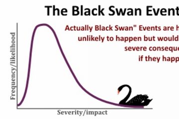 What exactly Is a Black Swan Event?