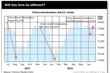 Is China about to shock the market. Will this time be different ?