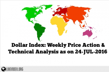 Dollar Index: Weekly Price Action & Technical Analysis as on 24-JUL-2016
