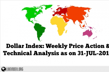 Dollar Index: Weekly Price Action & Technical Analysis as on 31-JUL-2016