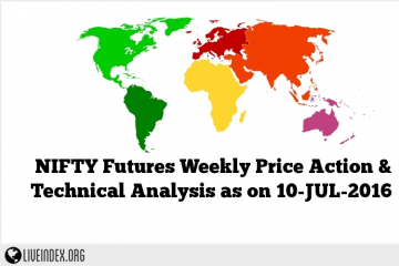 NIFTY Futures Weekly Price Action & Technical Analysis as on 10-JUL-2016