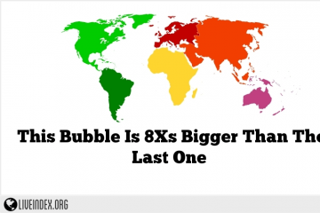 This Bubble Is 8Xs Bigger Than The Last One