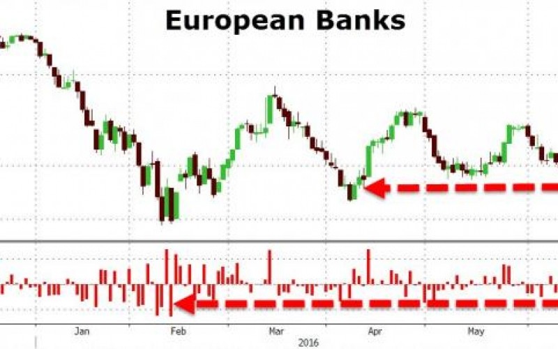 European Banks Are Crashing