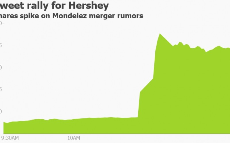 Hershey rejects sweet takeover offer from Cadbury owner