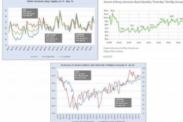 “Off The Grid” Indicators Reveal True State Of U.S. Economy