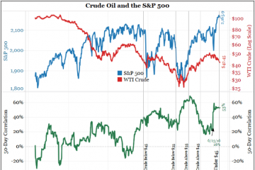 Will Falling Oil Crater the Stock Market?