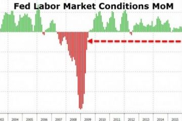 This Always Happens Right Before a Recession… And It Just Happened