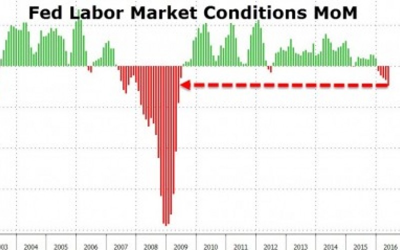 This Always Happens Right Before a Recession… And It Just Happened