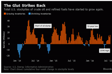 Should you jump back into Energy Stocks ?