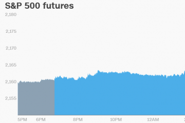 U.S. Market Futures Pointing Higher Ahead of Jobs Report
