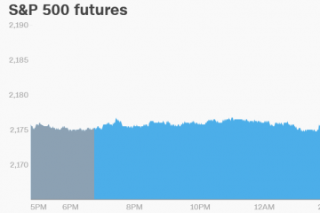 U.S. Market Futures Pointing Up after Losses