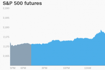 U.S. Market Futures Higher for Another Positive Open